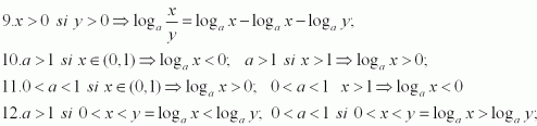 logaritmi formula matematica si proprietati